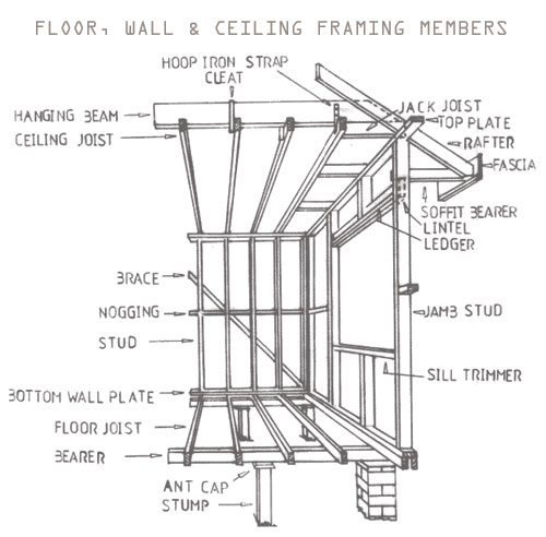 Timber Frame Details